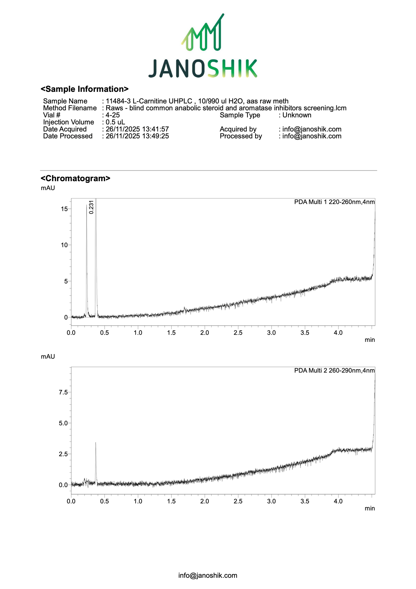 L-Carnitine Solution 500mg/ml